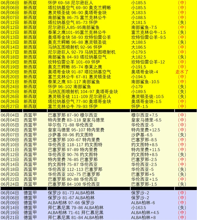 百家乐路单分析进阶：如何利用大眼仔路看盘与走势预测技巧