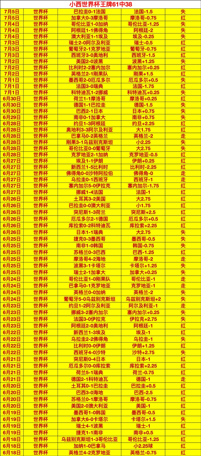 比马丁更稳健的进阶打法：斐波那契数列在百家乐中的实战应用指南